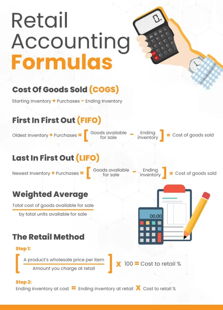 retail accounting formula